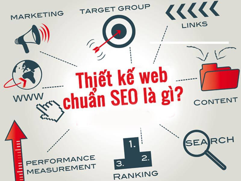 Thiết kế website chuẩn Seo cần thiết cho chiến lược marketing