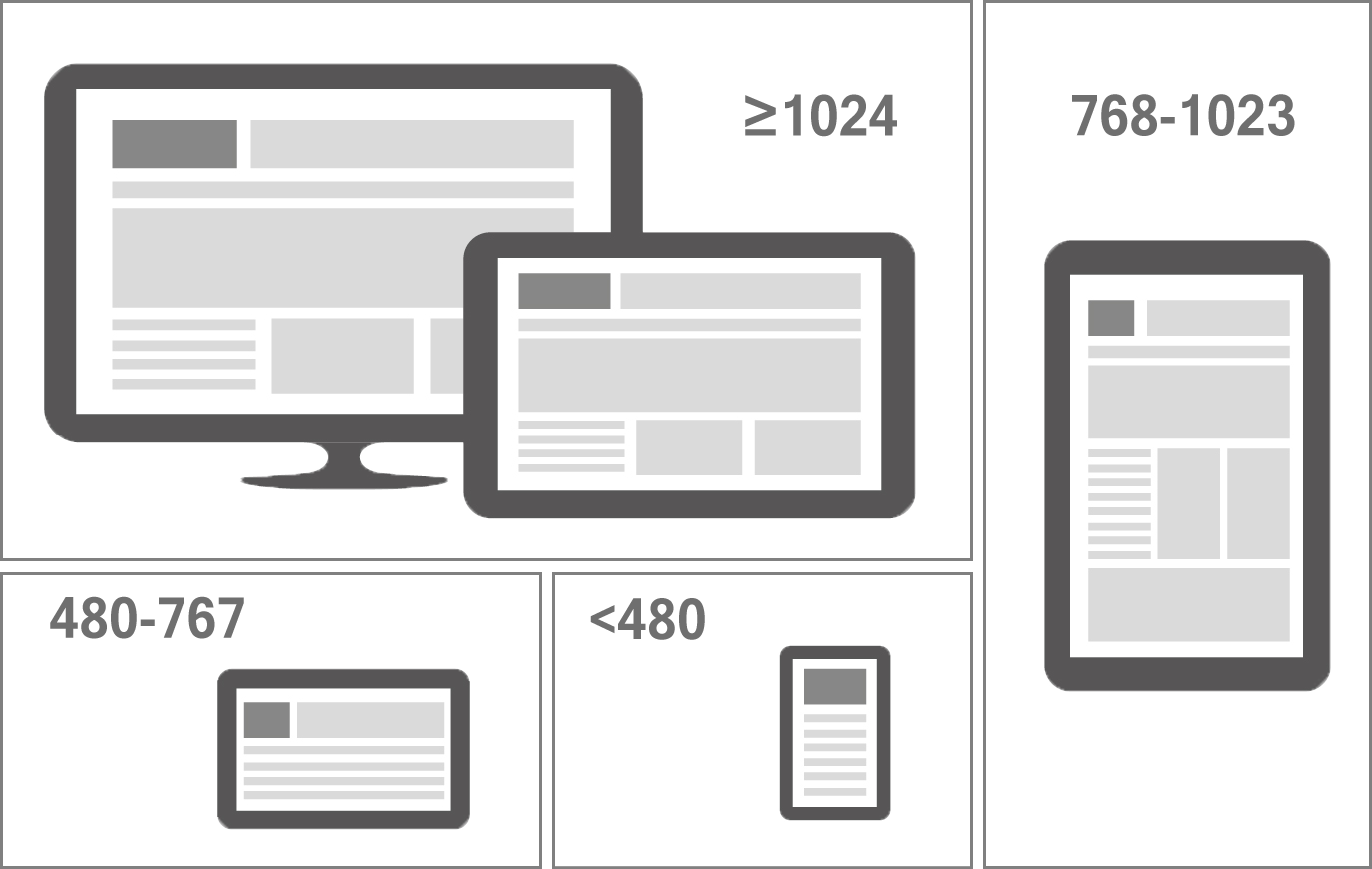 Thiết kế web chuyên nghiệp chuẩn mobile.