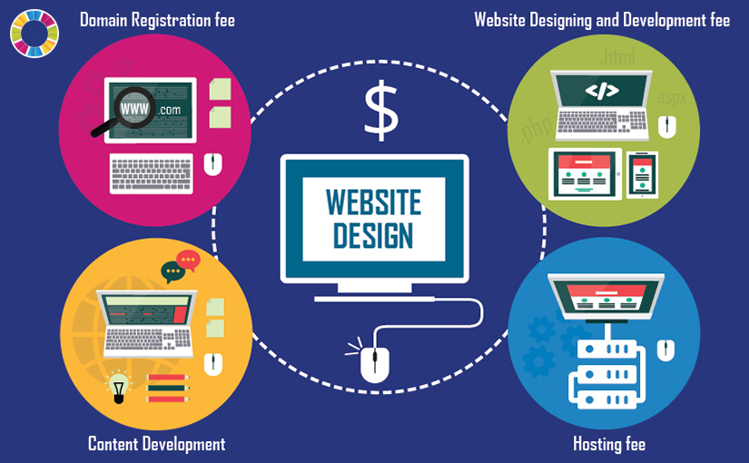 Cách tính chi phí thiết kế website 2022 chuẩn nhất