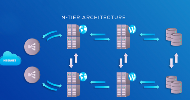 High availability là gì? Cách thiết lập hệ thống High availability