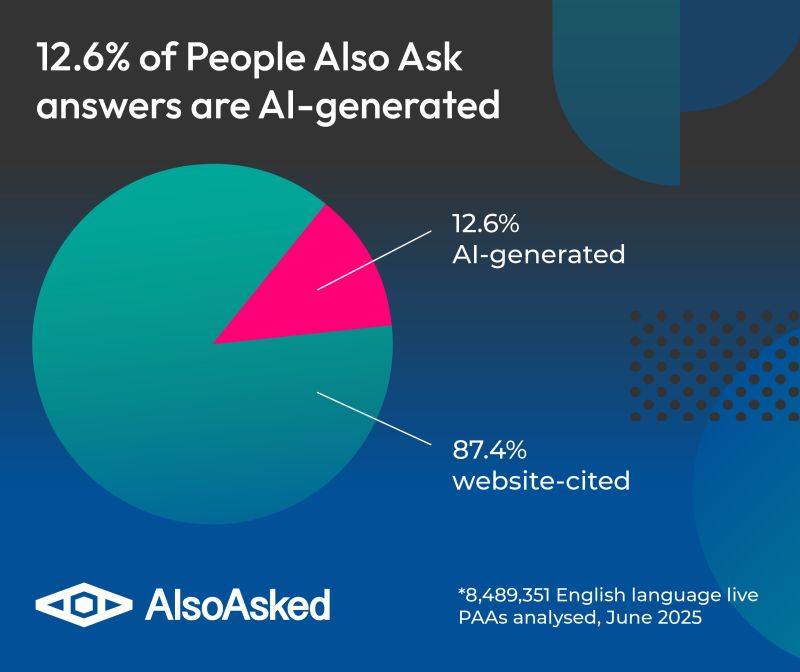 Google Đưa AI Overviews Vào “People Also Ask”: Tương Lai Của Các Đoạn Trích Nổi Bật